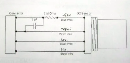 эмулятор обмана катализатора